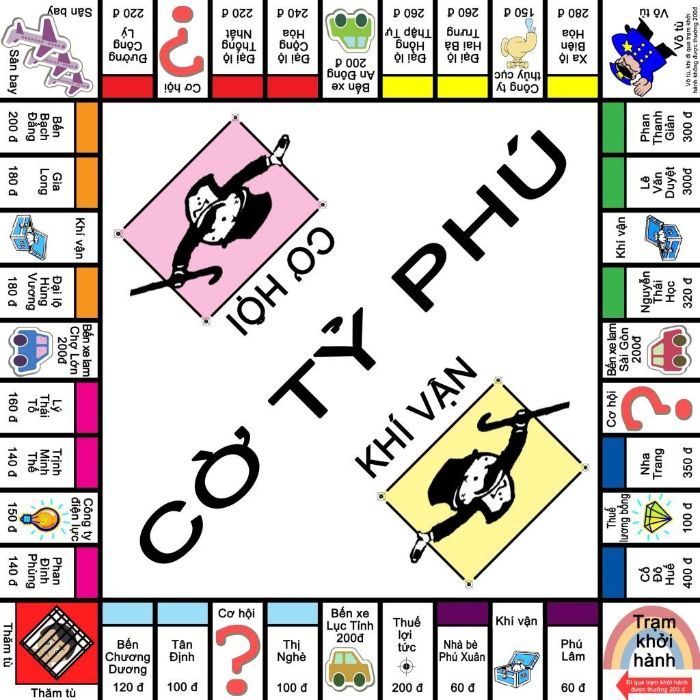 Hướng dẫn cách chơi bài tỷ phú Board Game Monopoly - ảnh minh họa 1