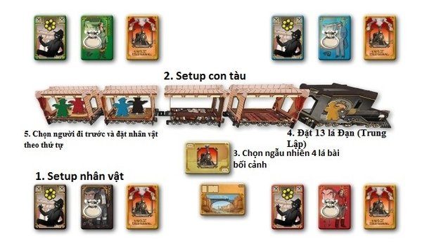 Hướng dẫn cách chơi Colt Express dễ hiểu nhất - ảnh minh họa 3