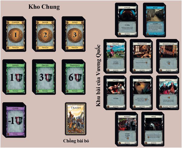 Hướng dẫn cách chơi Dominion cho người mới - ảnh minh họa 2