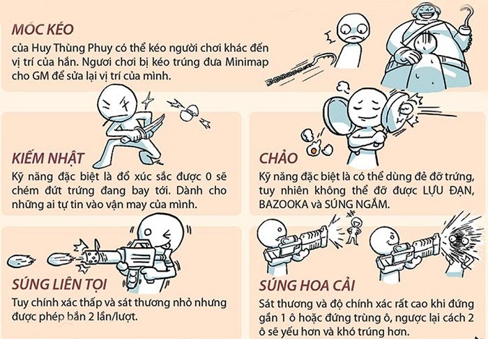 Cách chơi board game bắn gà là tạch