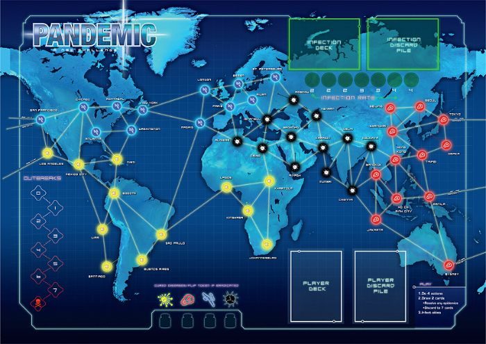 Cách chơi Pandemic