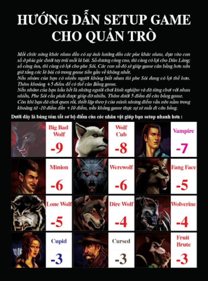 Cách làm quản trò ma sói