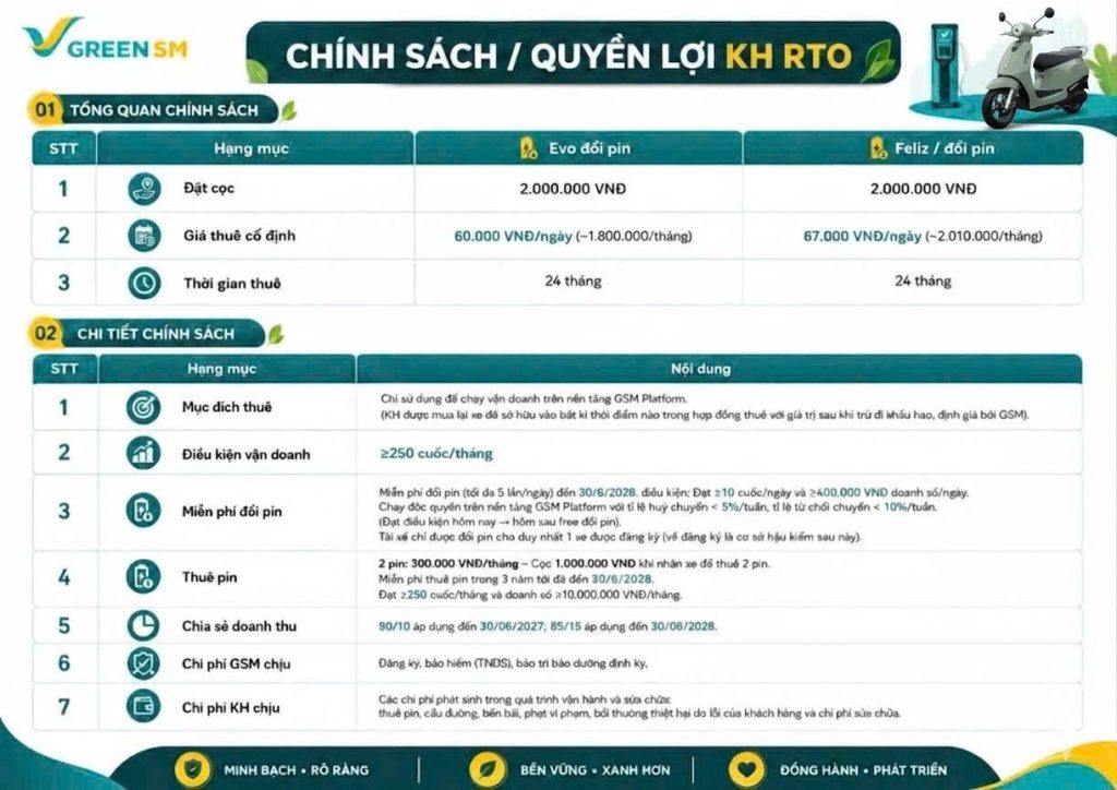 Chính sách thuê xe sở hữu của VinFast: hướng dẫn đăng ký Bike Platform và quyền lợi RTO