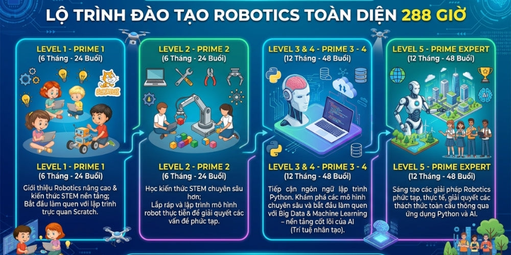 Lớp học LEGO STEM Robot Prime giúp trẻ học robotics qua mô hình thực tế